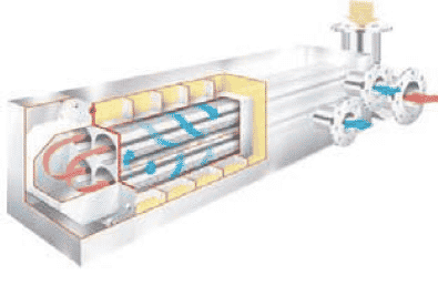 Heat exchanger sludge water