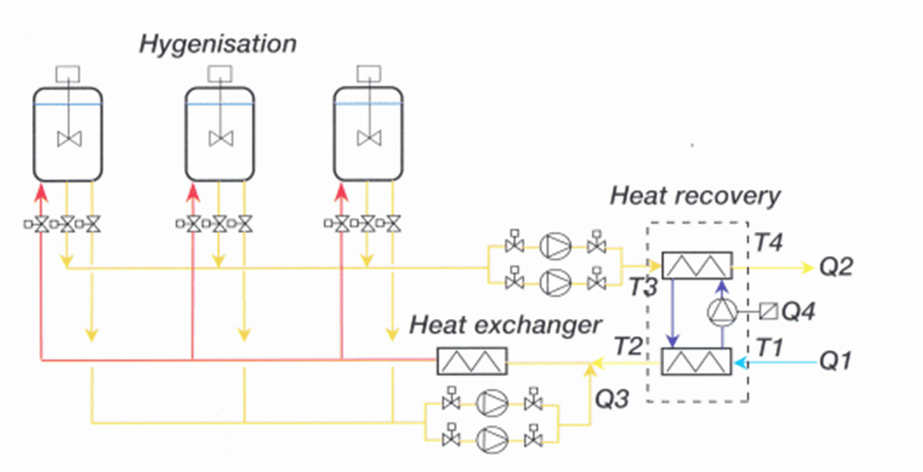 sludge sludge heat exchanger in hygenisation
